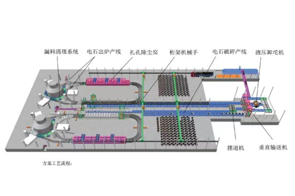 电石坨自动转运系统